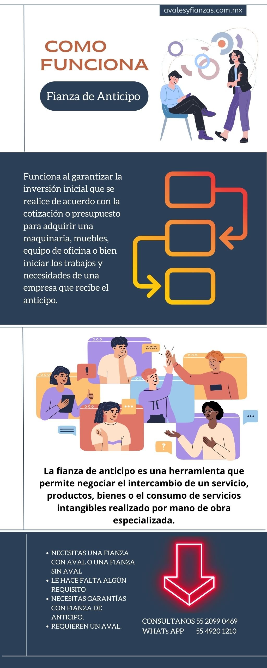 Una Fianza de Anticipo COMO FUNCIONA