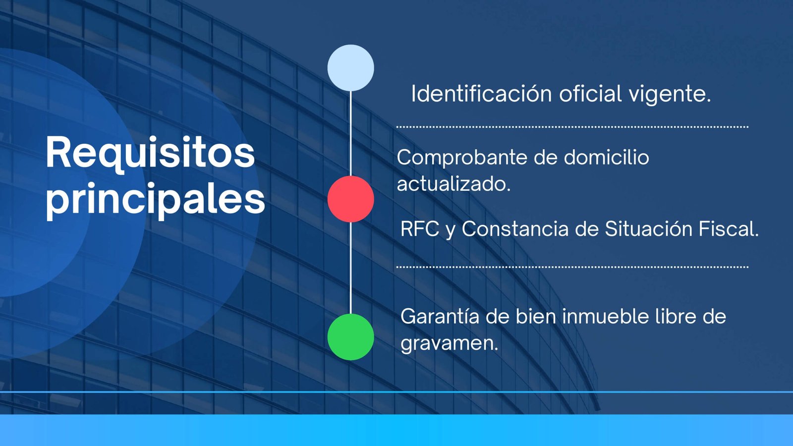 Fianza de Cumplimiento en México: Costos, Proceso y Requisitos